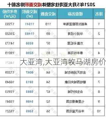 大亚湾,大亚湾牧马湖房价-第2张图片-奥莱旅游网