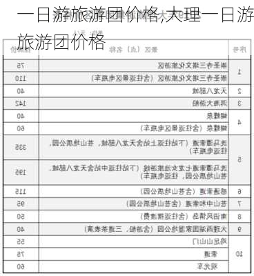 一日游旅游团价格,大理一日游旅游团价格