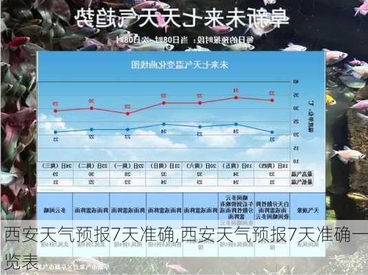 西安天气预报7天准确,西安天气预报7天准确一览表-第1张图片-奥莱旅游网