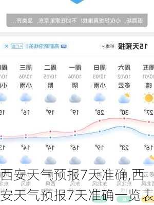 西安天气预报7天准确,西安天气预报7天准确一览表-第2张图片-奥莱旅游网