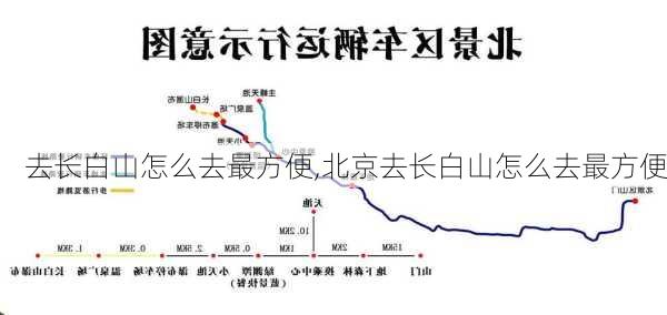 去长白山怎么去最方便,北京去长白山怎么去最方便-第2张图片-奥莱旅游网