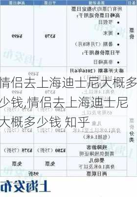 情侣去上海迪士尼大概多少钱,情侣去上海迪士尼大概多少钱 知乎-第1张图片-奥莱旅游网