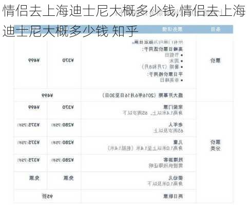 情侣去上海迪士尼大概多少钱,情侣去上海迪士尼大概多少钱 知乎-第2张图片-奥莱旅游网