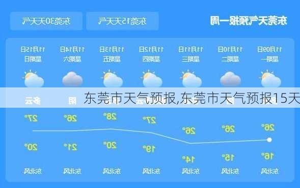 东莞市天气预报,东莞市天气预报15天-第1张图片-奥莱旅游网