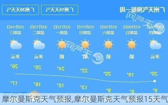 摩尔曼斯克天气预报,摩尔曼斯克天气预报15天气-第3张图片-奥莱旅游网