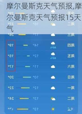 摩尔曼斯克天气预报,摩尔曼斯克天气预报15天气