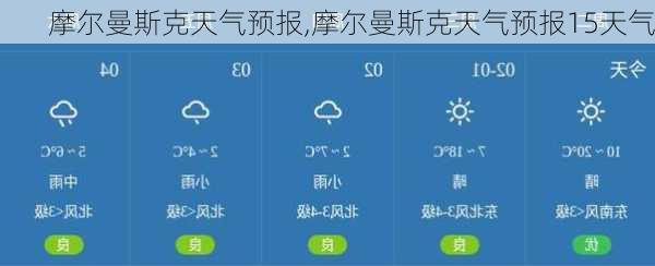 摩尔曼斯克天气预报,摩尔曼斯克天气预报15天气-第2张图片-奥莱旅游网