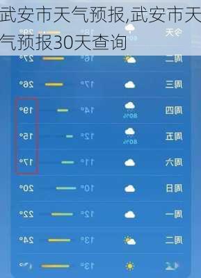 武安市天气预报,武安市天气预报30天查询-第3张图片-奥莱旅游网