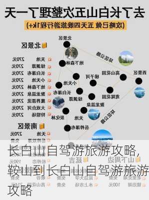 长白山自驾游旅游攻略,鞍山到长白山自驾游旅游攻略-第2张图片-奥莱旅游网