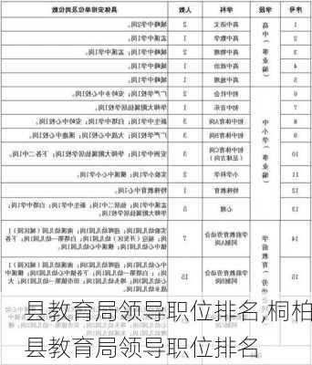 县教育局领导职位排名,桐柏县教育局领导职位排名-第2张图片-奥莱旅游网