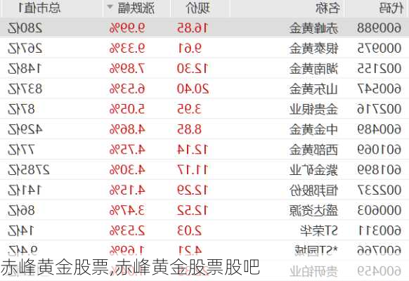 赤峰黄金股票,赤峰黄金股票股吧-第3张图片-奥莱旅游网