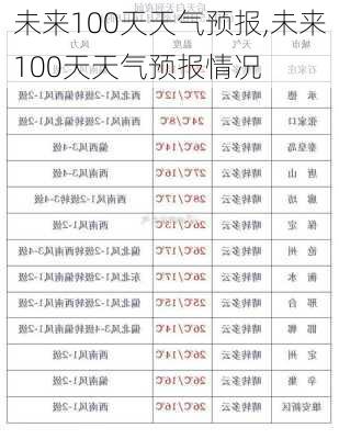 未来100天天气预报,未来100天天气预报情况-第1张图片-奥莱旅游网