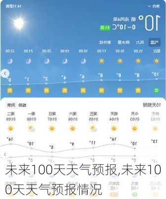 未来100天天气预报,未来100天天气预报情况-第3张图片-奥莱旅游网