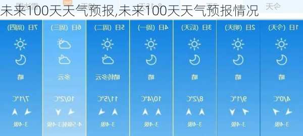 未来100天天气预报,未来100天天气预报情况-第2张图片-奥莱旅游网