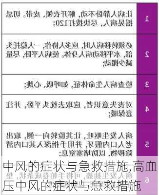 中风的症状与急救措施,高血压中风的症状与急救措施-第2张图片-奥莱旅游网