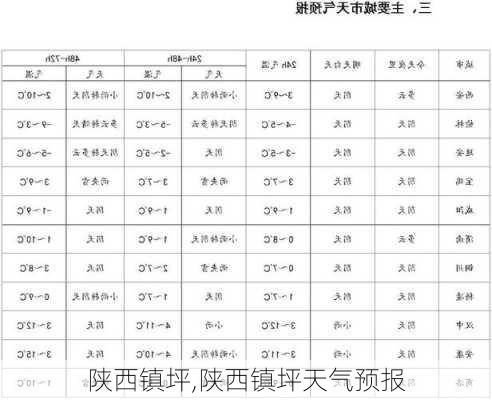 陕西镇坪,陕西镇坪天气预报-第1张图片-奥莱旅游网