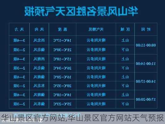 华山景区官方网站,华山景区官方网站天气预报