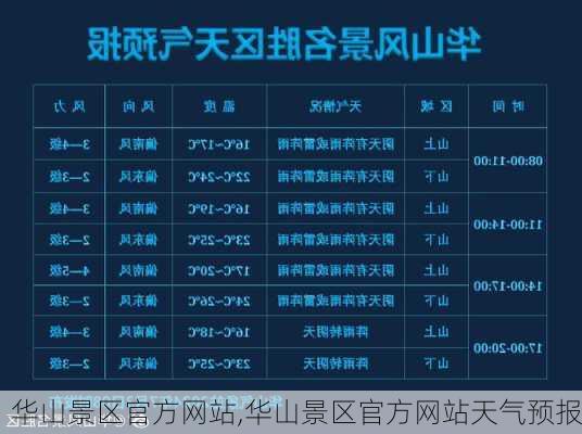 华山景区官方网站,华山景区官方网站天气预报-第2张图片-奥莱旅游网