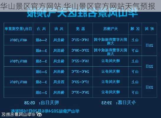 华山景区官方网站,华山景区官方网站天气预报-第3张图片-奥莱旅游网