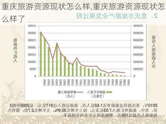 重庆旅游资源现状怎么样,重庆旅游资源现状怎么样了-第2张图片-奥莱旅游网