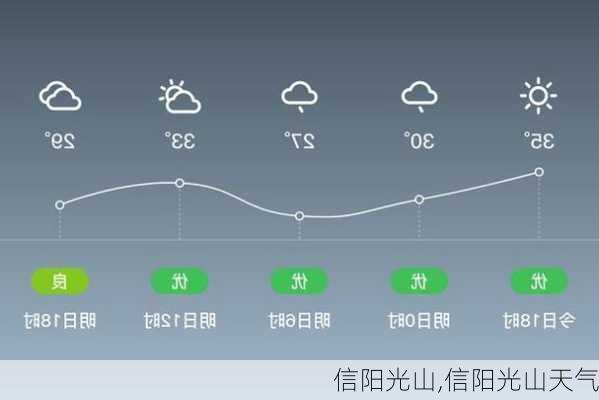 信阳光山,信阳光山天气