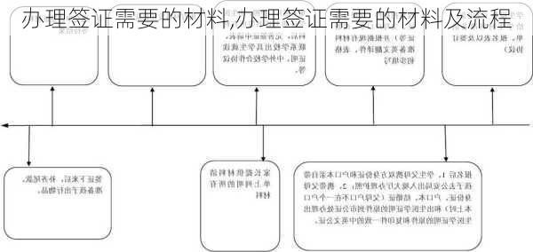 办理签证需要的材料,办理签证需要的材料及流程