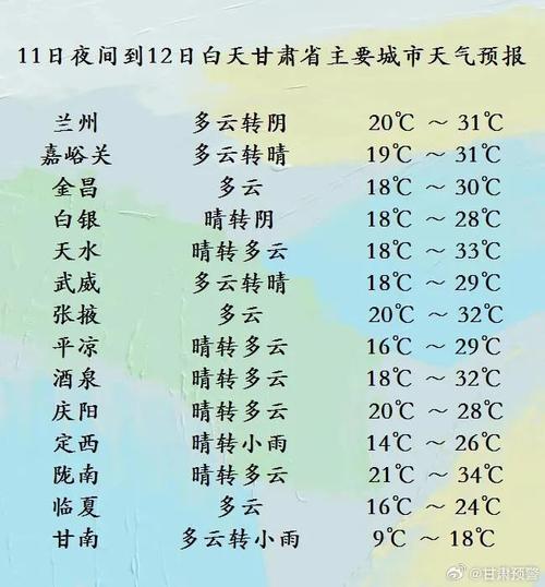 定西天气,定西天气预报-第3张图片-奥莱旅游网