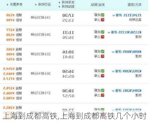 上海到成都高铁,上海到成都高铁几个小时-第3张图片-奥莱旅游网