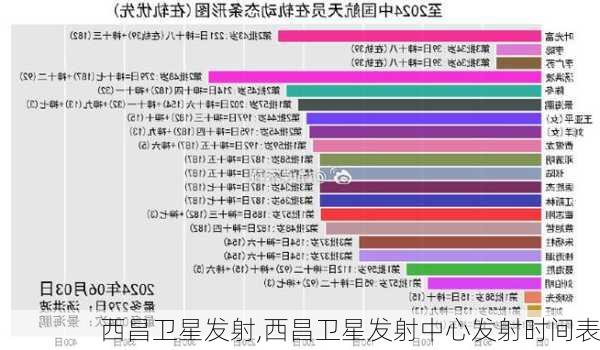 西昌卫星发射,西昌卫星发射中心发射时间表-第1张图片-奥莱旅游网