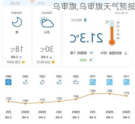 乌审旗,乌审旗天气预报-第2张图片-奥莱旅游网