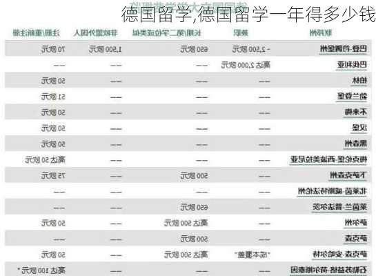 德国留学,德国留学一年得多少钱-第3张图片-奥莱旅游网