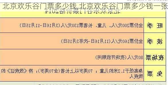 北京欢乐谷门票多少钱,北京欢乐谷门票多少钱一张-第1张图片-奥莱旅游网