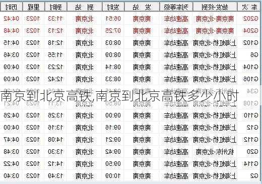 南京到北京高铁,南京到北京高铁多少小时-第2张图片-奥莱旅游网