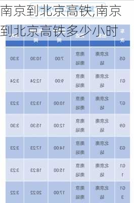 南京到北京高铁,南京到北京高铁多少小时