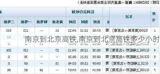 南京到北京高铁,南京到北京高铁多少小时-第3张图片-奥莱旅游网