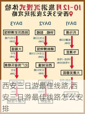 西安三日游最佳线路,西安三日游最佳线路怎么安排-第2张图片-奥莱旅游网