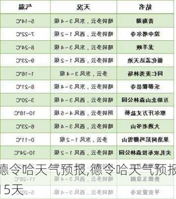 德令哈天气预报,德令哈天气预报15天-第3张图片-奥莱旅游网