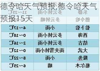 德令哈天气预报,德令哈天气预报15天-第2张图片-奥莱旅游网