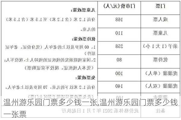 温州游乐园门票多少钱一张,温州游乐园门票多少钱一张票-第2张图片-奥莱旅游网