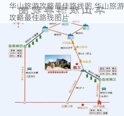 华山旅游攻略最佳路线图,华山旅游攻略最佳路线图片-第2张图片-奥莱旅游网