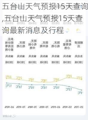 五台山天气预报15天查询,五台山天气预报15天查询最新消息及行程-第2张图片-奥莱旅游网