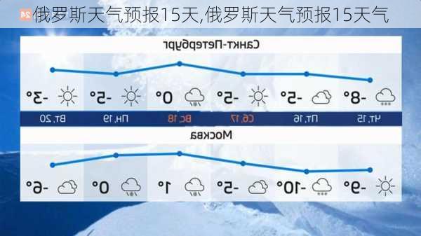 俄罗斯天气预报15天,俄罗斯天气预报15天气