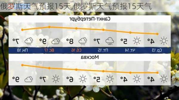 俄罗斯天气预报15天,俄罗斯天气预报15天气-第2张图片-奥莱旅游网