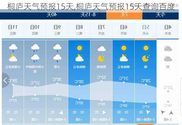 桐庐天气预报15天,桐庐天气预报15天查询百度-第2张图片-奥莱旅游网