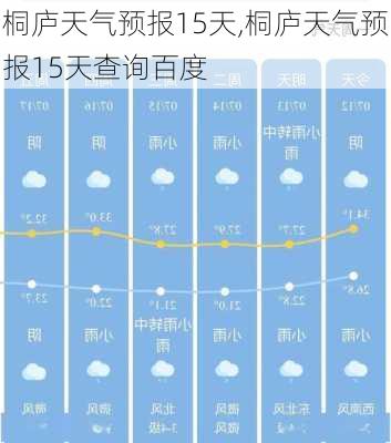 桐庐天气预报15天,桐庐天气预报15天查询百度-第3张图片-奥莱旅游网