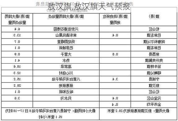 敖汉旗,敖汉旗天气预报-第2张图片-奥莱旅游网