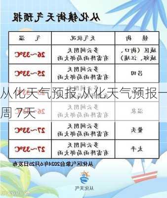 从化天气预报,从化天气预报一周 7天-第1张图片-奥莱旅游网