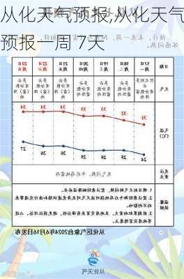 从化天气预报,从化天气预报一周 7天-第3张图片-奥莱旅游网