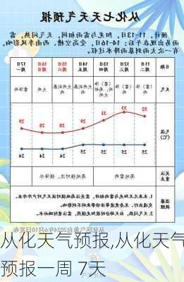 从化天气预报,从化天气预报一周 7天-第2张图片-奥莱旅游网