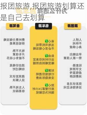 报团旅游,报团旅游划算还是自己去划算-第2张图片-奥莱旅游网